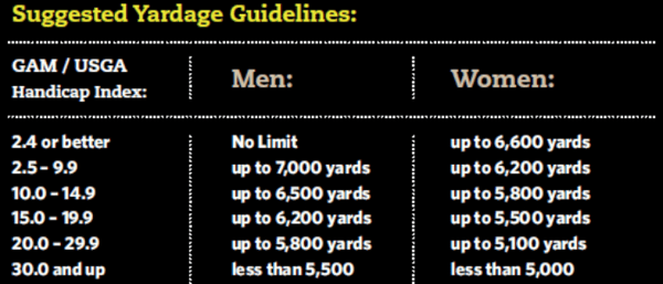 Suggested yardage guidelines to improve pace of play