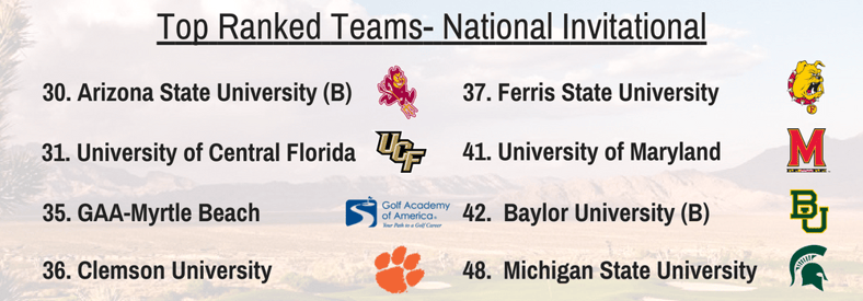 top ranked teams in the national invitational.png